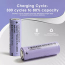 14430 CY cell beside a dedicated 4.35V Li-ion charger with "4.35V Charger Required" notice
