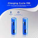 Performance comparison chart for 1500mAh ICR batteries vs standard types