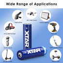 Long-Running Power for Bright Flashlights and Headlamps