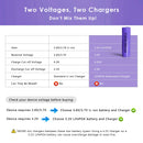 18650 battery 3.2V 1800mAh LiFePO4 5C chemistry and voltage comparison guide showing LiFePO4 3.2V vs Li-ion 3.6V 3.7V differences and charger compatibility
