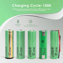 Electronic device performance chart for 21700 5000mAh battery