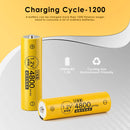 AAA NiMH Battery Cycle Life Chart 1200 Cycles Capacity Retention 950mAh