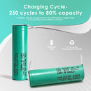 INR18650-20R4 battery cycle life chart showing 250+ charge cycles with 80% capacity retention and discharge capacity graph at 20A.