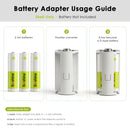Three AA batteries inserted in the parallel adapter – closed and ready to use