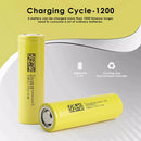 Household application performance chart for DMEGC 2-pack batteries
