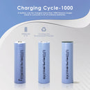 Application performance chart for versatile DMEGC 2000mAh battery