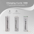 Extended runtime performance chart for 21700 5000mAh battery