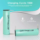 Universal application performance chart for EVE 3200mAh flat top battery