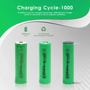 Extreme performance durability chart for EVE 12C 2500mAh battery