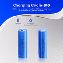 Performance chart for 1500mAh battery in automotive lighting applications