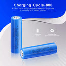 Performance chart for 1500mAh battery in automotive lighting applications