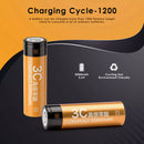 Performance chart for Delipow 5000mAh 15A large capacity battery