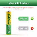 Delipow AA NiMH battery safety certifications – UL/CE/ROHS/ISO9000, leak-proof design, overcharge protection