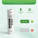 Infographic showing Delipow AA 3404mWh 1.5V lithium battery capacity, 1500+ cycles, and low self-discharge