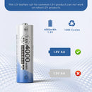 Infographic showing Delipow AA 4000mWh 1.5V lithium battery capacity, 1500+ cycles, constant voltage for Blink cameras