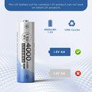 Infographic showing Delipow AA 4000mWh 1.5V lithium battery capacity, 1500+ cycles, constant voltage for Blink cameras