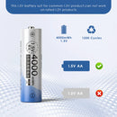 Infographic showing Delipow AA 4000mWh 1.5V lithium battery capacity, 1500+ cycles, constant voltage for Blink cameras