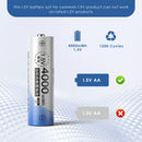Infographic showing Delipow AA 4000mWh lithium battery with built‑in USB‑C, 1500+ cycles, and leak‑proof design