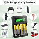 Delipow AA and AAA Ni-MH combo batteries and LCD charger powering digital camera, TV remote, wireless mouse, and cordless phone