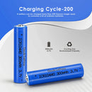 Doublepow 10440 battery cycle life and capacity chart showing 320mAh capacity and performance data
