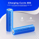 Performance chart for 2000mAh battery in headlight applications