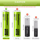 Durable terminal designs for high capacity 3500mAh batteries