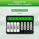 Delipow 8 Bay Charger Compatible with AA and AAA NiMH NiCD Rechargeable Batteries