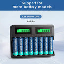 Delipow 8 Bay LCD Fast Charger Compatibility – 1.5V Lithium AA/AAA and 1.2V NiMH/NiCD Rechargeable Batteries