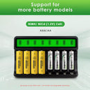 Delipow 8‑Bay LCD Charger Compatible with AA and AAA NiMH/NiCD