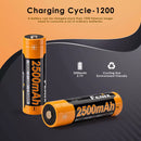 Fenix 2500mAh 18650 Battery Cycle Life Chart