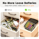 18650 and 21700 lithium batteries placed in dedicated slots of the organizer case