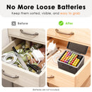18650 and 21700 lithium batteries placed in dedicated slots of the organizer case
