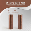 LG HG2 20A 3000mAh battery cycle life and capacity retention chart