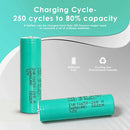 INR18650-20R4 battery cycle life chart showing 250+ charge cycles with 80% capacity retention and discharge capacity graph at 20A.