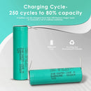 INR18650-20R4 battery cycle life chart showing 250+ charge cycles with 80% capacity retention and discharge capacity graph at 20A.