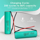 INR18650-20R4 battery cycle life chart showing 250+ charge cycles with 80% capacity retention and discharge capacity graph at 20A.