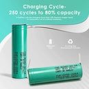 Samsung INR18650-20R4 battery cycle life and capacity chart showing 2000mAh capacity and 20A high-drain performance
