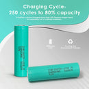 INR18650-20R4 battery cycle life chart showing 250+ charge cycles with 80% capacity retention and discharge capacity graph at 20A.