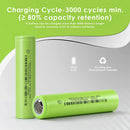 Infographic showing the impressive 15Ah high capacity and 4000 ultra-long recharge cycles of the Jiakai 32140 LiFePO4 battery