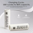 Molicel P28A battery cycle life and capacity at 35A discharge