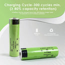 NCR18650GA battery cycle life capacity chart