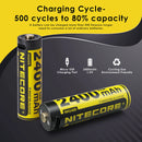 NITECORE NH2400 AA battery cycle life chart showing over 500 recharge cycles, replacing 500 disposable AA batteries and retaining stable 2400mAh capacity.