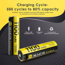 NITECORE NL1411R 14500 battery cycle life chart showing 500 recharge cycles, 1100mAh capacity retention, and 47% more runtime than standard 750mAh 14500 cells.