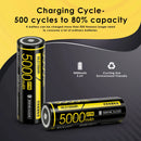 NITECORE NL2150HPi 21700 battery cycle life chart showing 500 recharge cycles and stable 5000mAh capacity retention for long-term use.