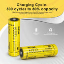NITECORE NL2160 21700 battery cycle life chart showing 500 recharge cycles and stable 6000mAh capacity retention for long-term low-cost use.