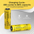 NITECORE NL2160HP 21700 battery cycle life chart showing 500 recharge cycles and 6000mAh capacity retention, providing long-lasting power and low cost.