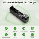 NITECORE UMS4 and UI1 safety protections – reverse polarity, overcharge, short-circuit, and UMS4 adds 0V activation.