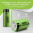 Panasonic 4680 3.7V 24000mAh Li-ion battery cycle life chart showing capacity retention after 300 recharge cycles.