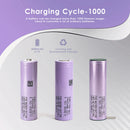 Tip battery performance chart for Samsung 21700 4000mAh battery