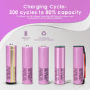 Samsung 30Q 18650 battery 3000mAh capacity chart showing a nominal voltage of 3.6V, 10.8Wh energy, and 15A continuous discharge performance.